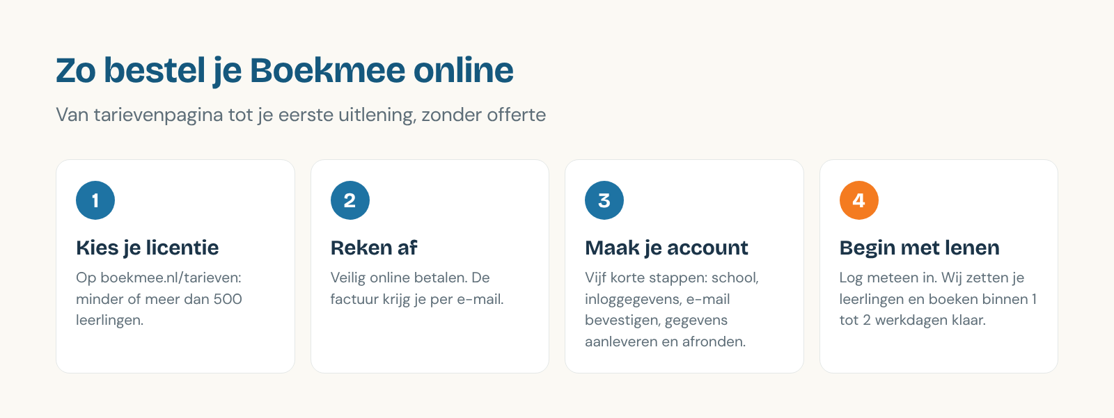 Vier stappen: kies je licentie, reken af, maak je account en begin met lenen.